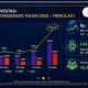 Realisasi Investasi Triwulan 1 Kabupaten Tangerang Tembus Rp 17,41 Triliun